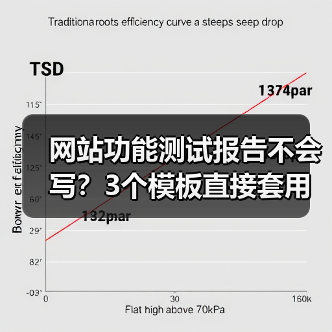 网站功能测试报告不会写？3个模板直接套用（图3）