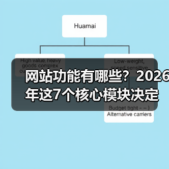 网站功能有哪些？2026年这7个核心模块决定生死（图1）