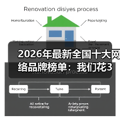 2026年最新全国十大网络品牌榜单：我们花3个月实测，发现了这些真相（图1）