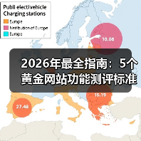 2026年最全指南：5个黄金网站功能测评标准，让伪需求无处遁形（图1）