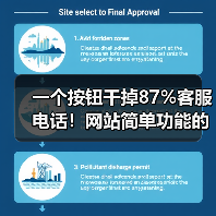 一个按钮干掉87%客服电话！网站简单功能的隐藏力量（图3）