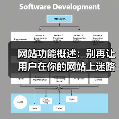 网站功能概述:别再让用户在你的网站上迷路了(图4) 网站功能概述:别再让用户在你的网站上迷路了(图4)