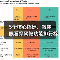 5个核心指标,教你一眼看穿网站功能排行榜的水分(图4) 5个核心指标,教你一眼看穿网站功能排行榜的水分(图4)