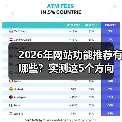 2026年网站功能推荐有哪些？实测这5个方向让转化暴涨87%