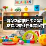 网站功能描述不会写?这套框架让转化率提升176%(图3) 网站功能描述不会写?这套框架让转化率提升176%(图3)