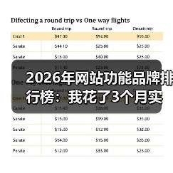 2026年网站功能品牌排行榜：我花了3个月实测，发现这5个真相