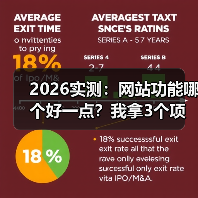 2026实测：网站功能哪个好一点？我拿3个项目换来的答案
