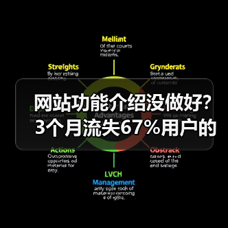 网站功能介绍没做好?3个月流失67%用户的惨痛教训(图1) 网站功能介绍没做好?3个月流失67%用户的惨痛教训(图1)