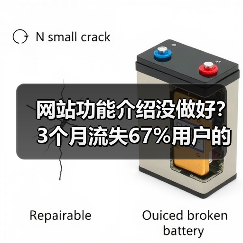 网站功能介绍没做好?3个月流失67%用户的惨痛教训(图2) 网站功能介绍没做好?3个月流失67%用户的惨痛教训(图2)