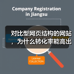 对比型网页结构的网站,为什么转化率能高出87%?实测数据揭秘(图2) 对比型网页结构的网站,为什么转化率能高出87%?实测数据揭秘(图2)