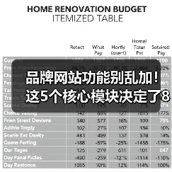 品牌网站功能别乱加！这5个核心模块决定了80%转化率（图3）