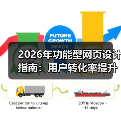 2026年功能型网页设计指南：用户转化率提升287%的底层逻辑