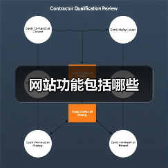 网站功能包括哪些