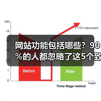 网站功能包括哪些?90%的人都忽略了这5个致命盲区(图4) 网站功能包括哪些?90%的人都忽略了这5个致命盲区(图4)