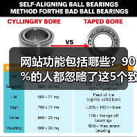 网站功能包括哪些?90%的人都忽略了这5个致命盲区(图2) 网站功能包括哪些?90%的人都忽略了这5个致命盲区(图2)